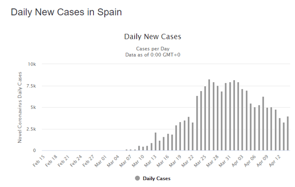 15 apr spain daily