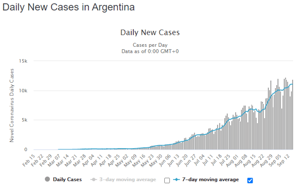 16 sept arg daily