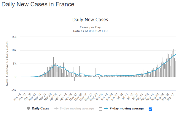 16 sept france daily