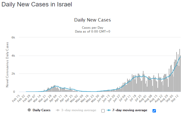 16 sept israel daily