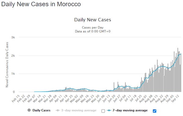 16 sept morocco daily