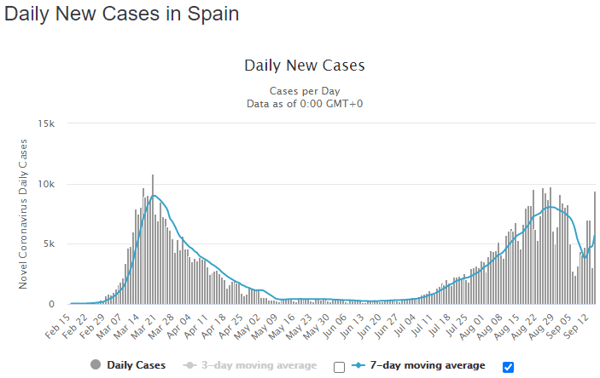 16 sept spain daily