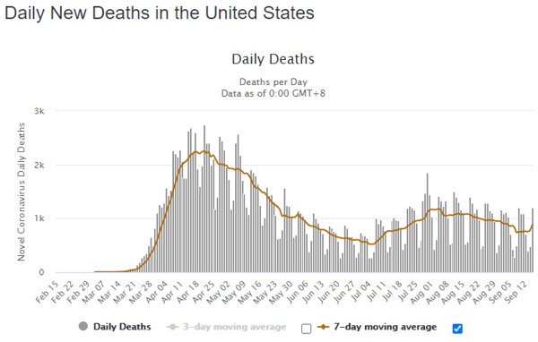 16 sept usa daily deaths