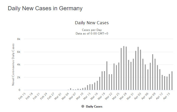 17 apr ger daily