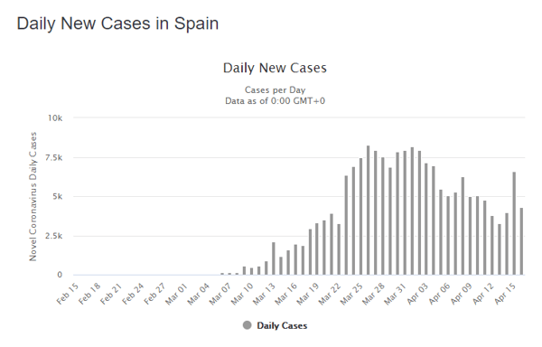 17 apr spain daily