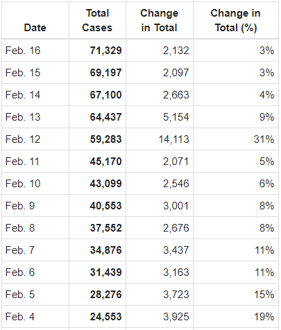 17 feb chart