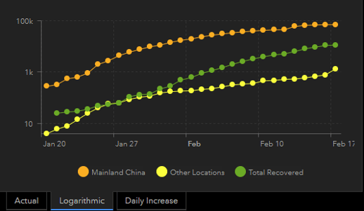 17 feb graph