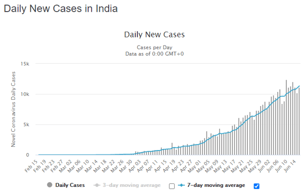 17 june india daily