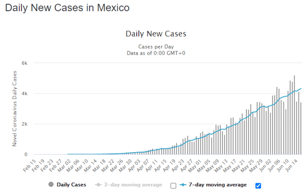 17 june mex daily