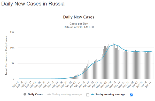 17 june rus daily