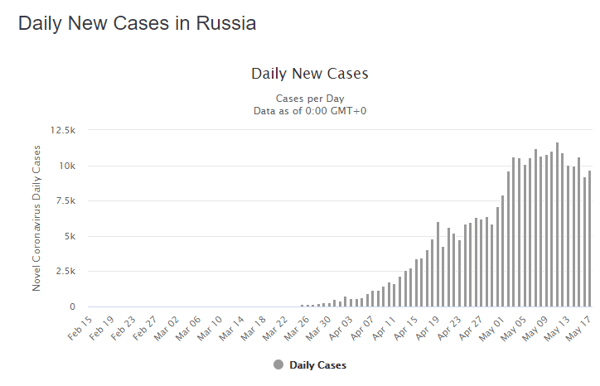 18 May rus daily