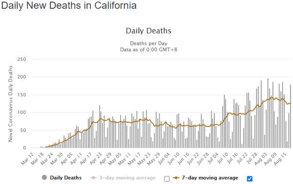 19 aug cali daily deaths