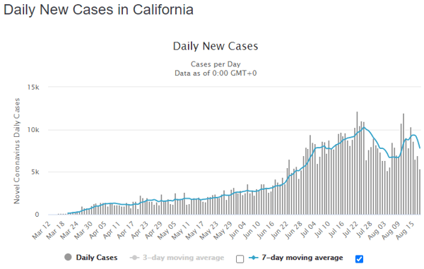 19 aug cali daily