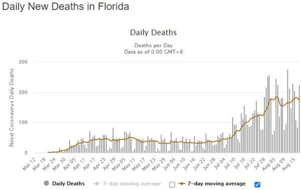 19 aug flor daily deaths