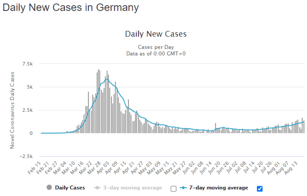 19 aug ger daily