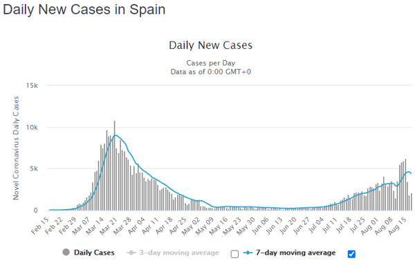 19 aug spain daily