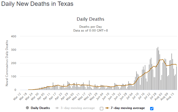 19 aug tex daily deaths