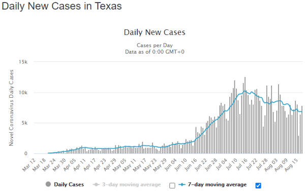 19 aug tex daily