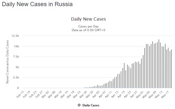 20 May rus daily