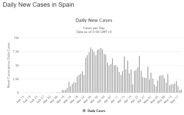 20 May spain daily