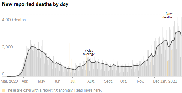 21 jan usa daily deaths