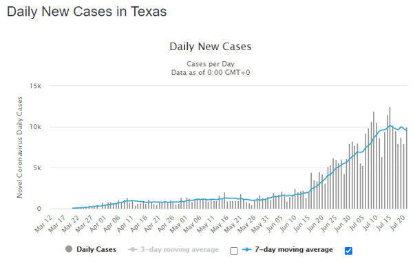 22 July tex daily