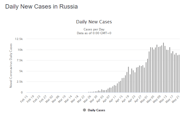 22 May rus daily