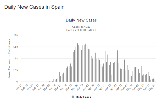 22 May spain daily