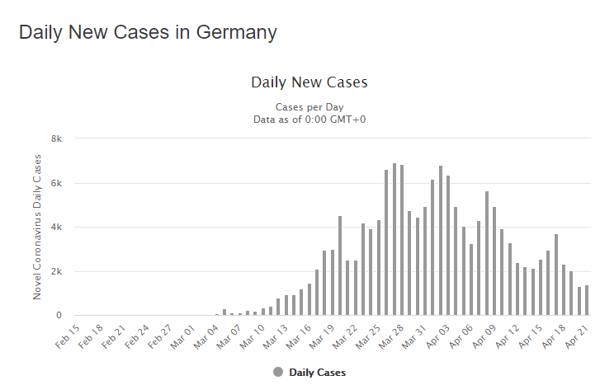 22 apr ger daily