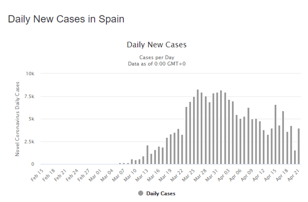 22 apr spain daily