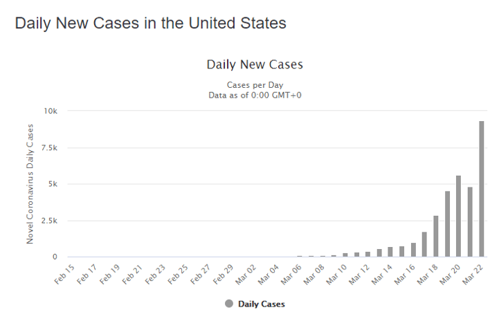 23 cases us graph
