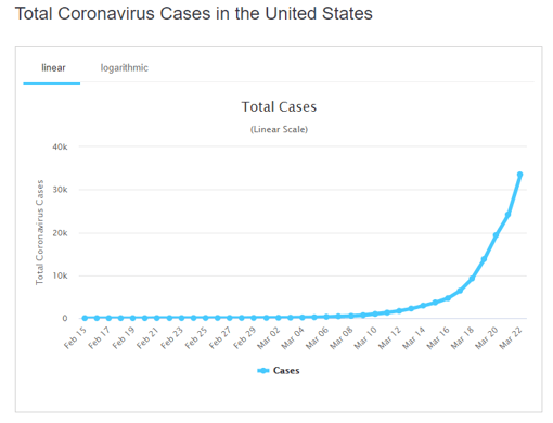 23 daily cases us graph