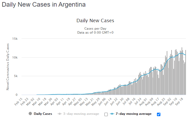 23 sept arg daily