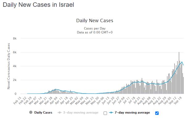 23 sept israel daily