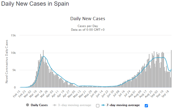 23 sept spain daily