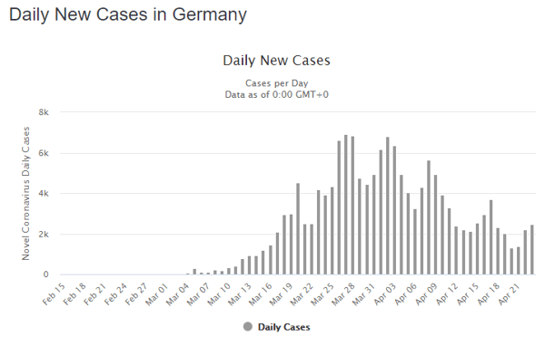 24 apr ger daily