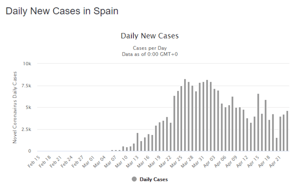 24 apr spain daily