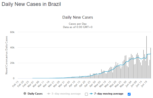 24 june braz daily