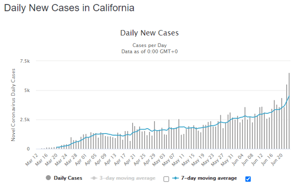 24 june cali daily