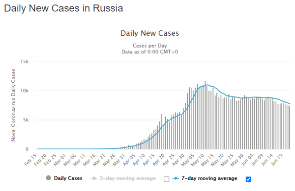 24 june rus daily