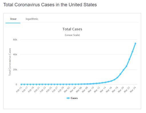 25 cases us graph