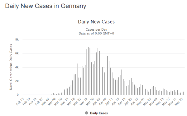 27 May ger daily