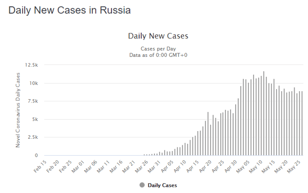 27 May rus daily