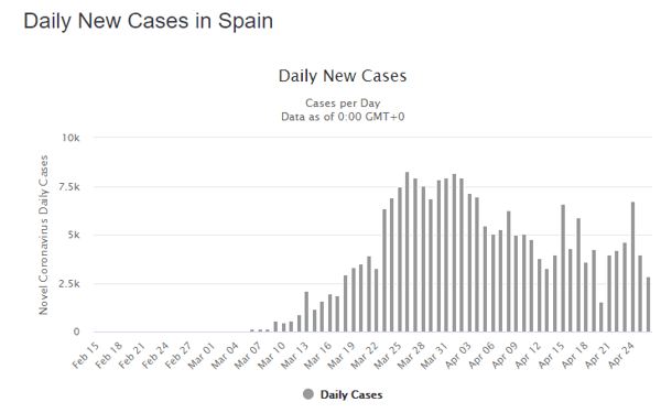 27 apr spain daily