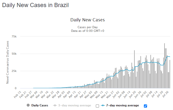 29 July braz daily