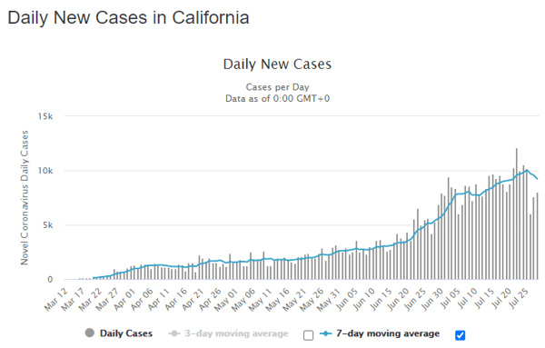 29 July cali daily