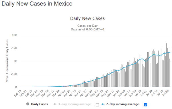 29 July mex daily