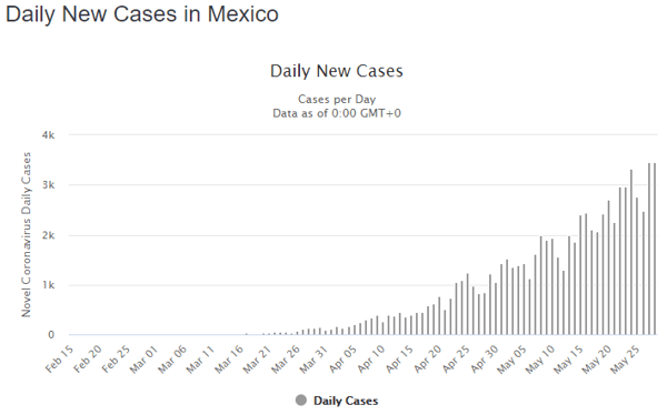 29 May mex daily