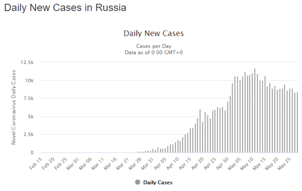 29 May rus daily