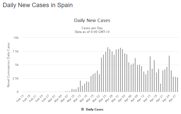 29 apr spain daily